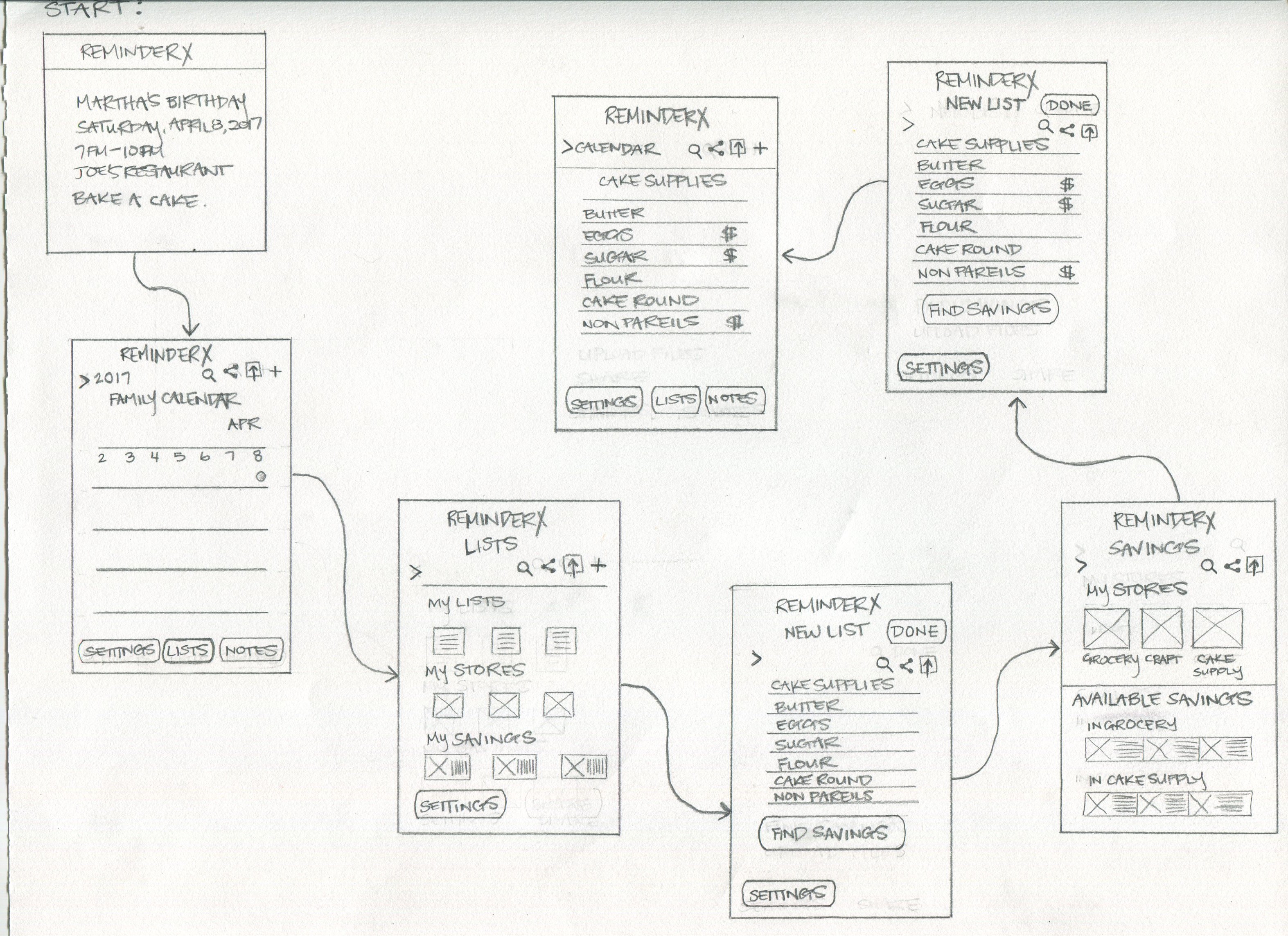 Wireflow iteration for ReminderX task: creating a grocery list and adding coupons.